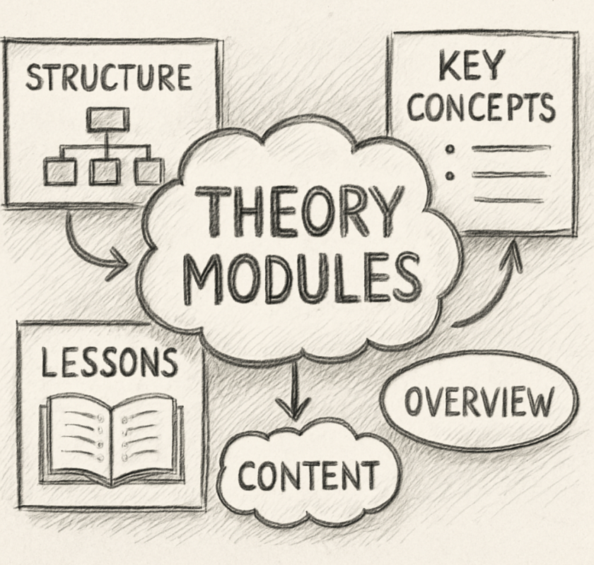 Module image